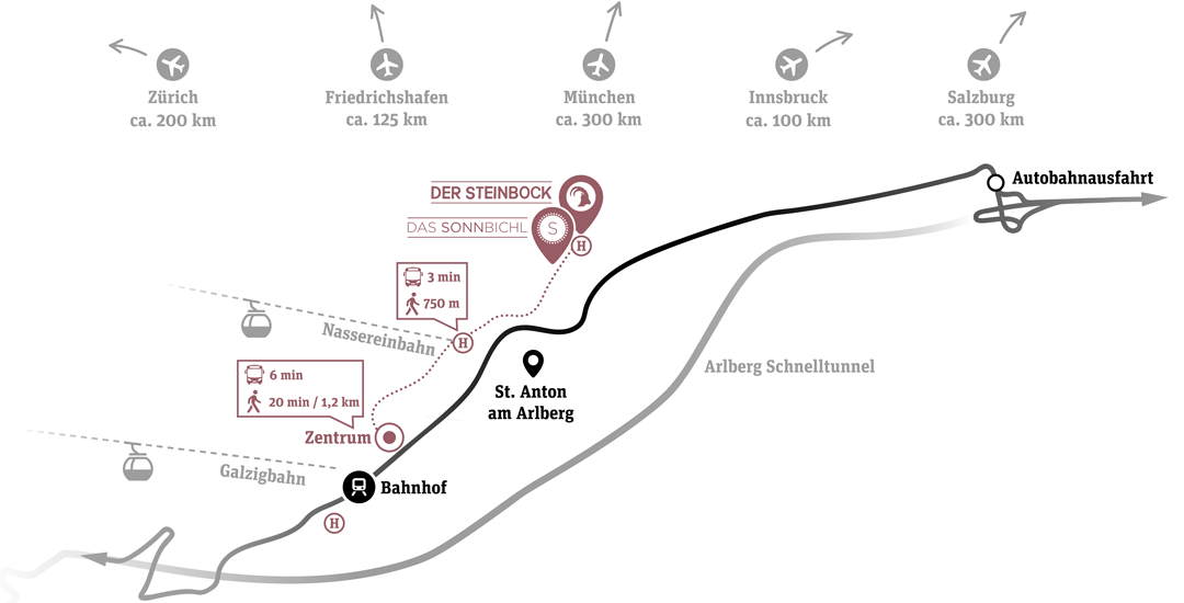Sonnbichl Directions